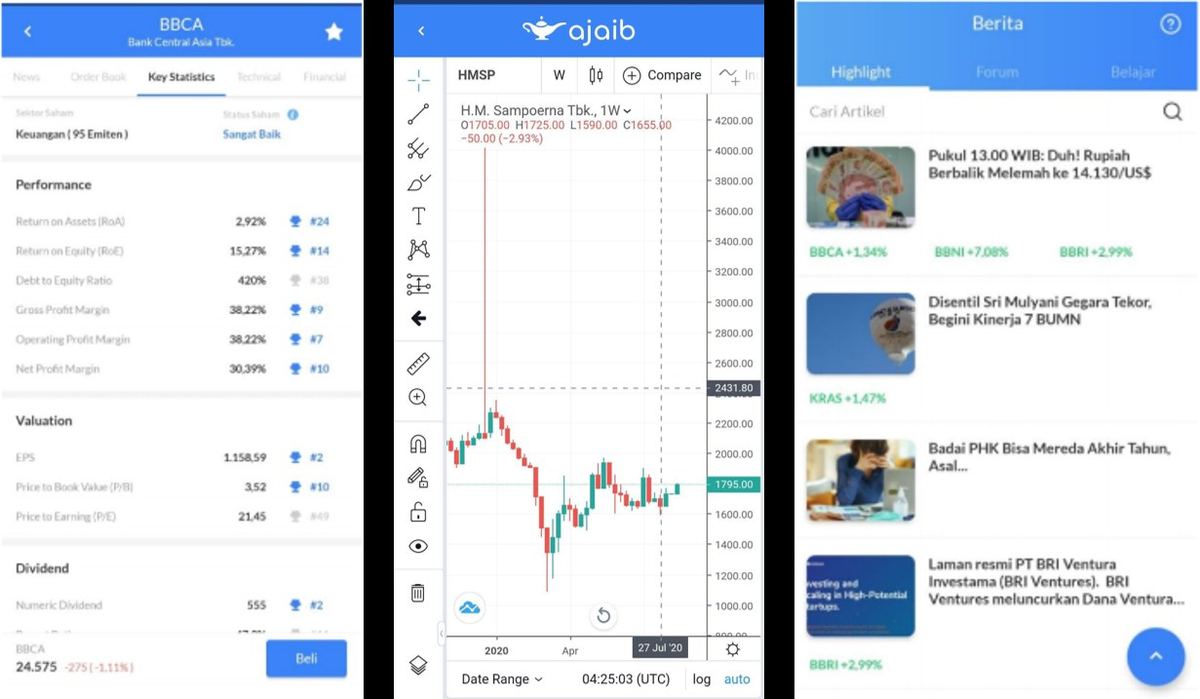 Ajaib、日本のSBIホールディングスから43兆ルピアの資金調達を実現