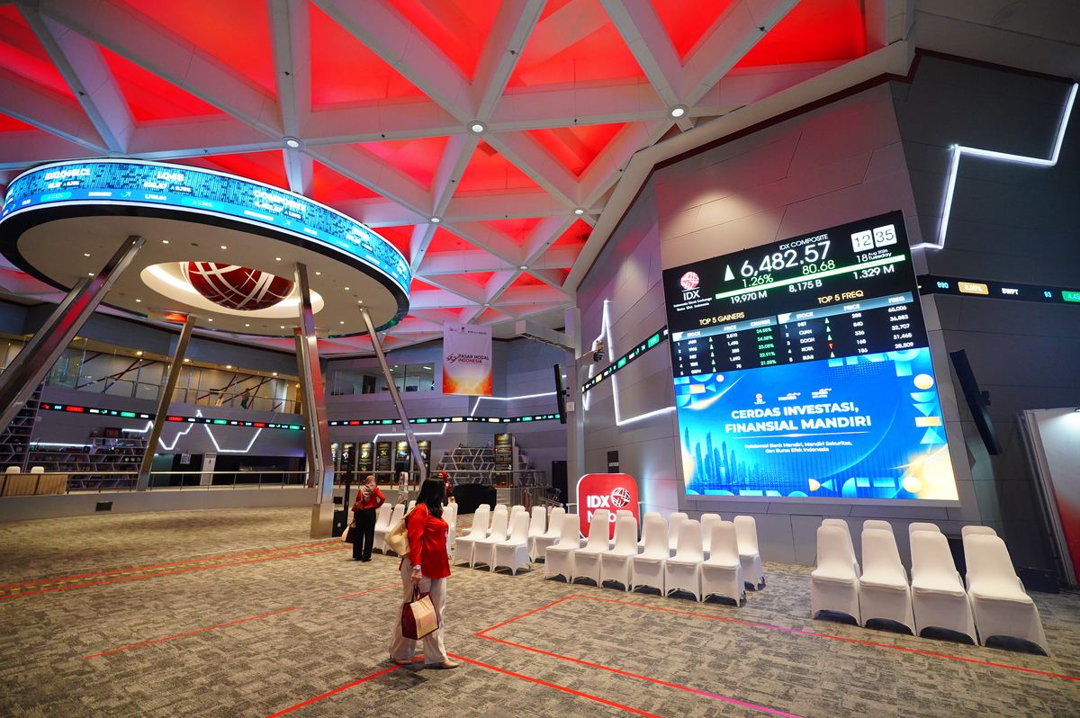 JCI Plunges 1.33% to 5,863, Dragged by Hot US Inflation